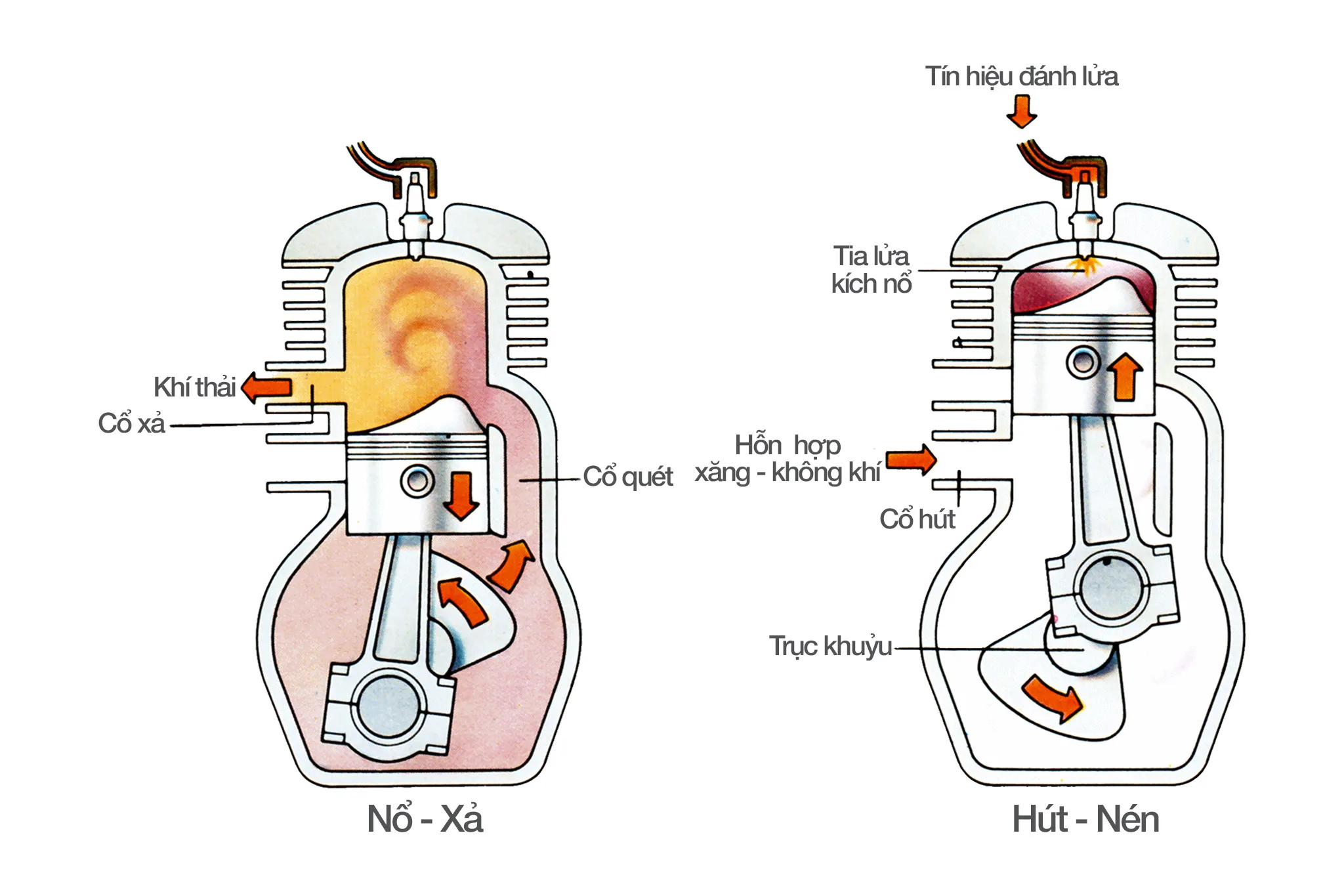 Meo-hay-phan-biet-dau-2-thi-va-4-thi-cho-xe-may