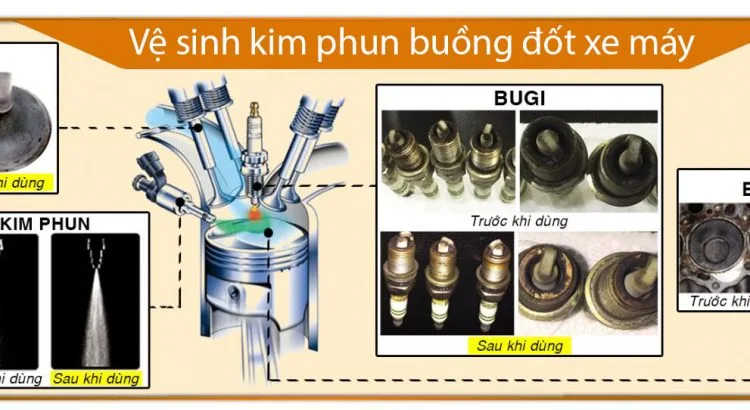 Phong-ngua-nhiem-ban-cho-dong-co-xe-may-chi-voi-3-bi-kip-hieu-qua-ma-it-ton-kem