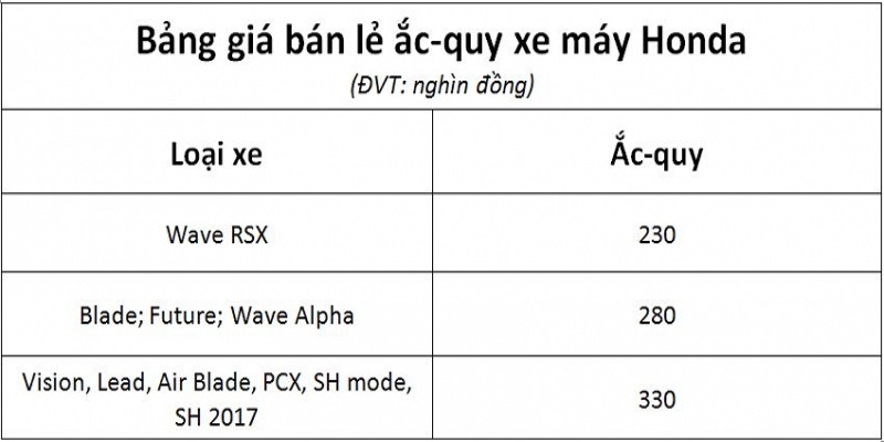 So-sanh-gia-phu-tung-xe-may-chinh-hang-tai-cac-cua-hang