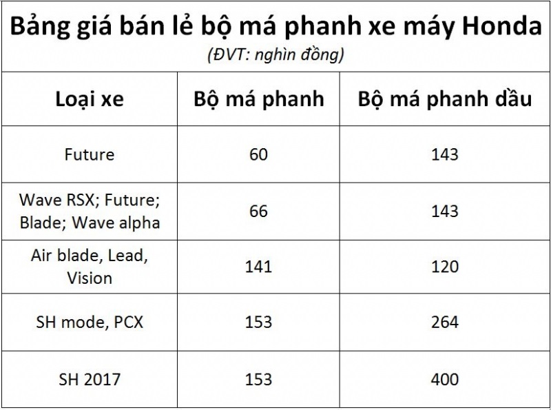 So-sanh-gia-phu-tung-xe-may-chinh-hang-tai-cac-cua-hang